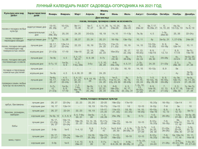 Посадочные дни в марте 2024 г. Календарь садовода лунный календарь 2021. Лунный календарь садовода на 2022 год. Календарь огородника на 2022 лунный посевной. Лунный календарь посевной на 2021 садовода и огородника.